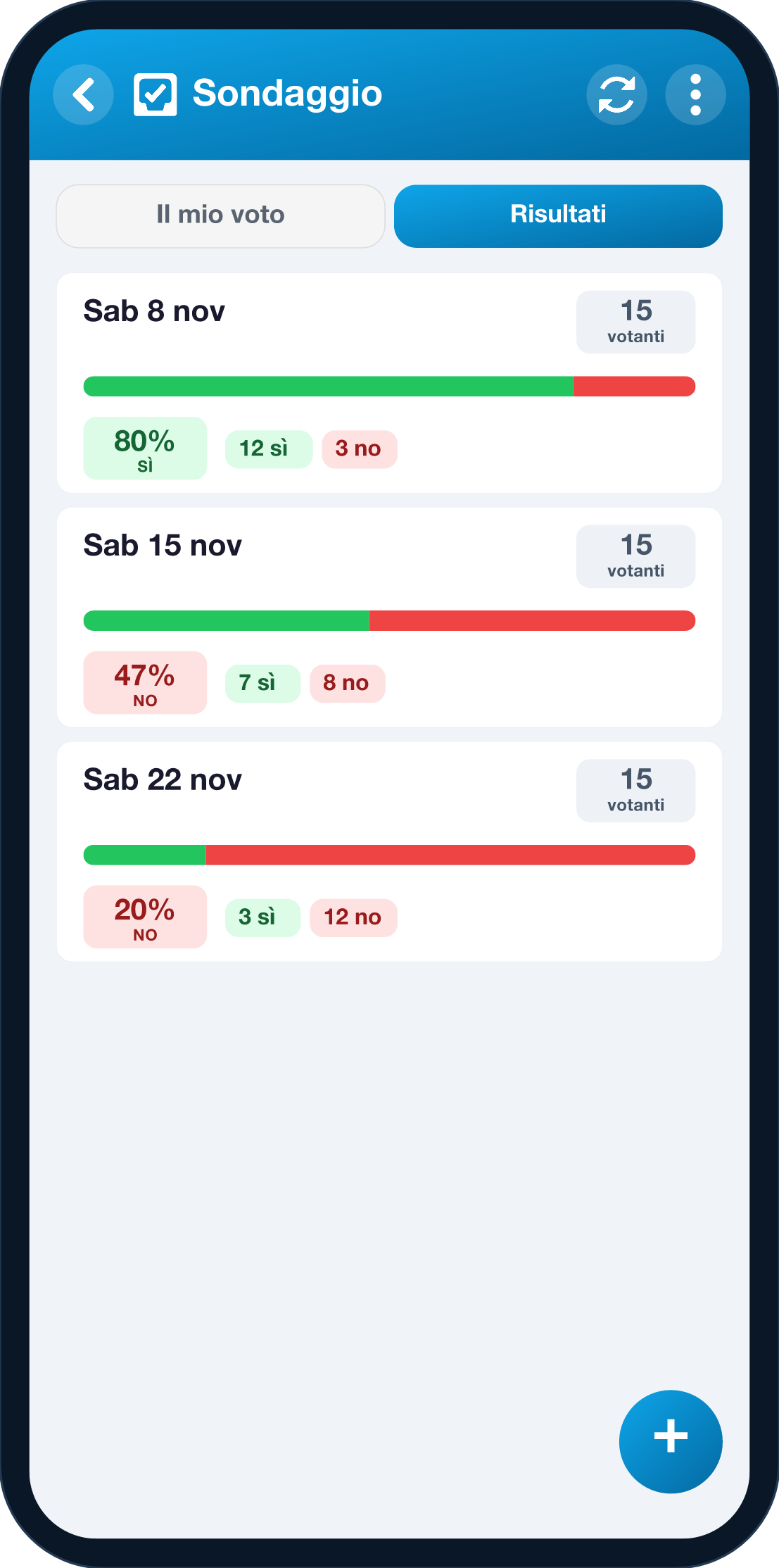 Schermata Sondaggio di YouTim